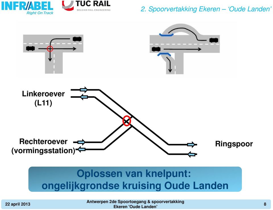 (vormingsstation) Ringspoor Oplossen