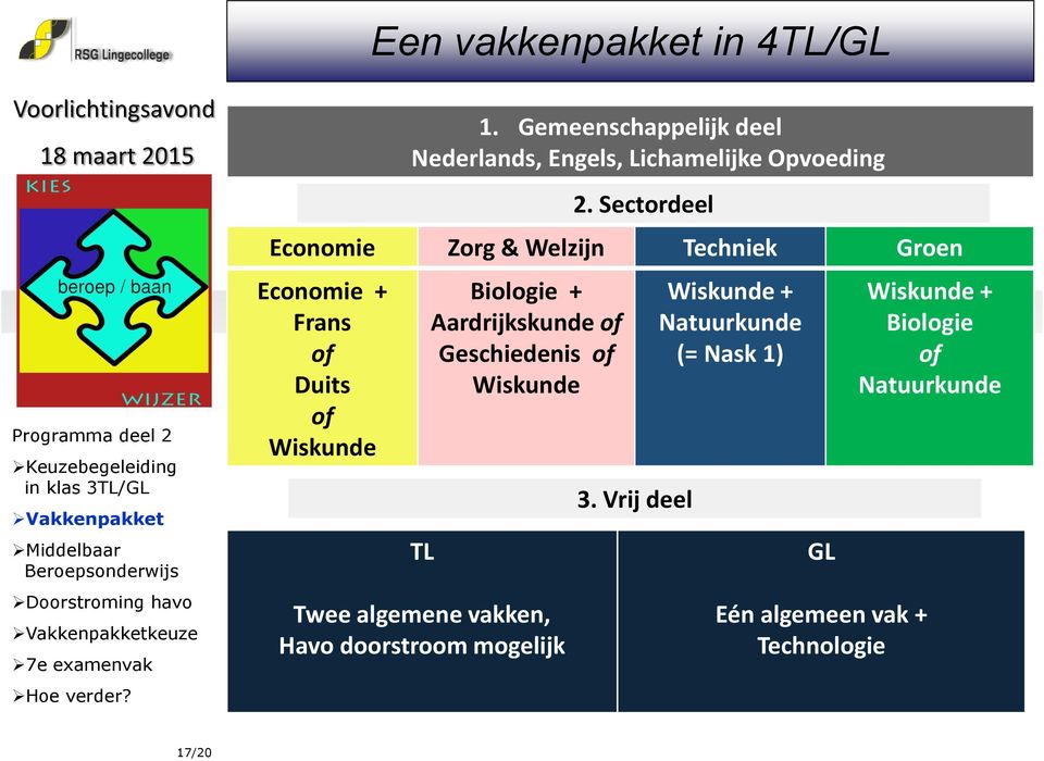 Sectordeel Economie Zorg & Welzijn Techniek Groen Economie + Frans of Duits of Wiskunde TL Biologie +