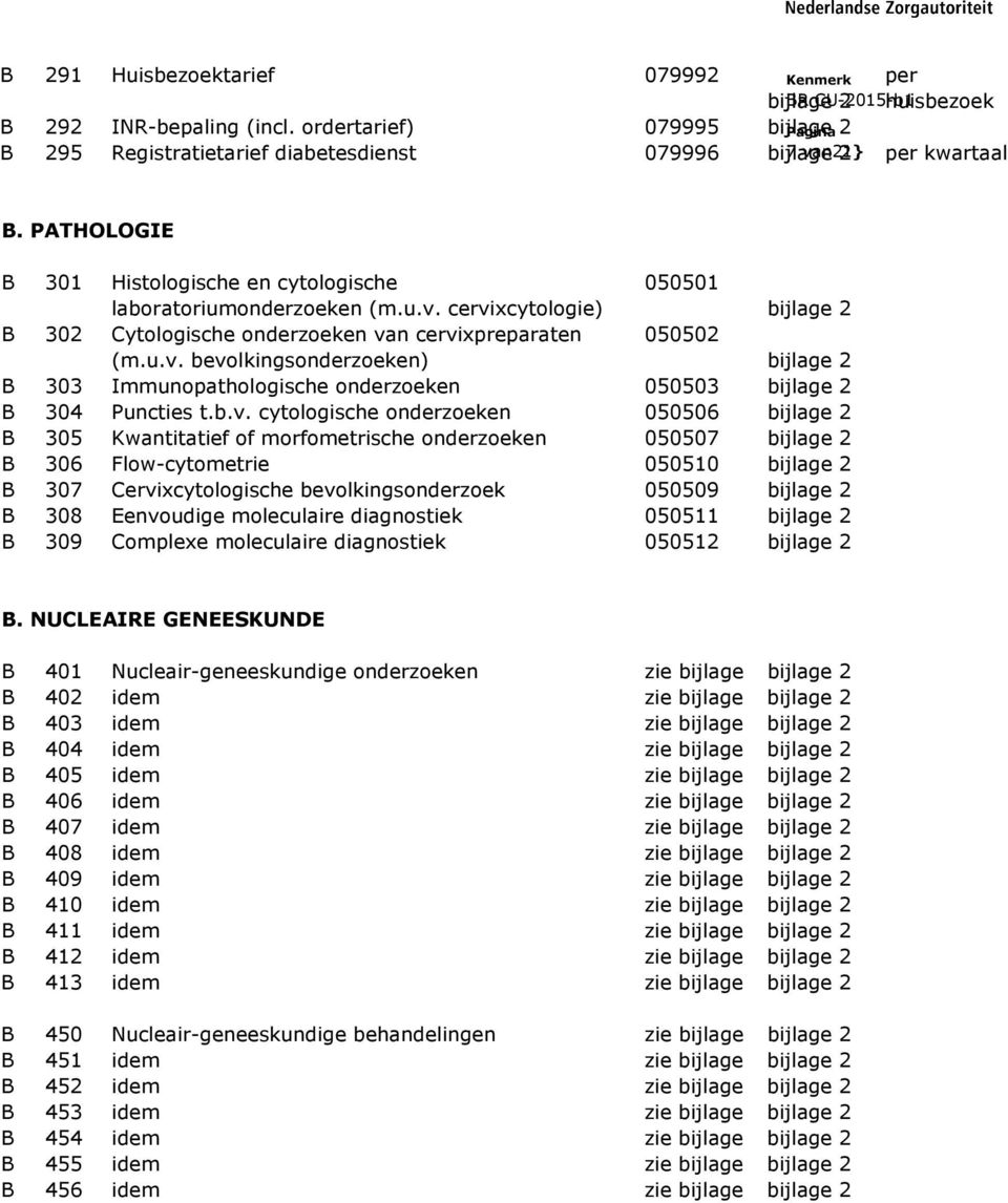 b.v. cytologische onderzoeken 050506 bijlage 2 B 305 Kwantitatief of morfometrische onderzoeken 050507 bijlage 2 B 306 Flow-cytometrie 050510 bijlage 2 B 307 Cervixcytologische bevolkingsonderzoek