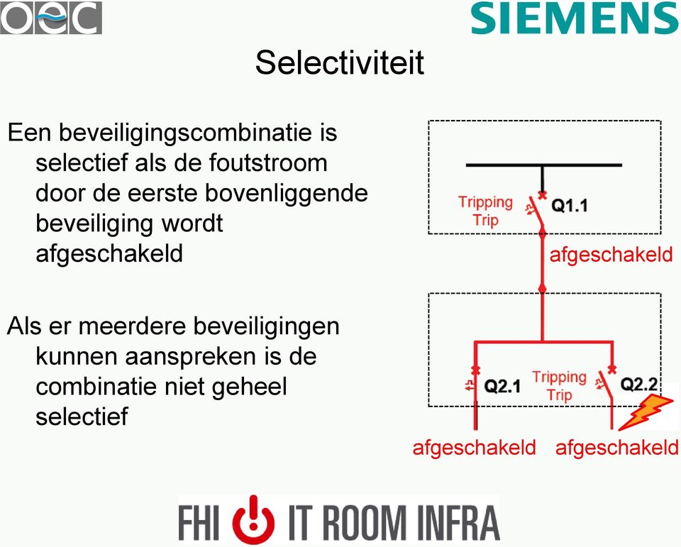 afgeschakeld afgeschakeld Als er meerdere beveiligingen kunnen