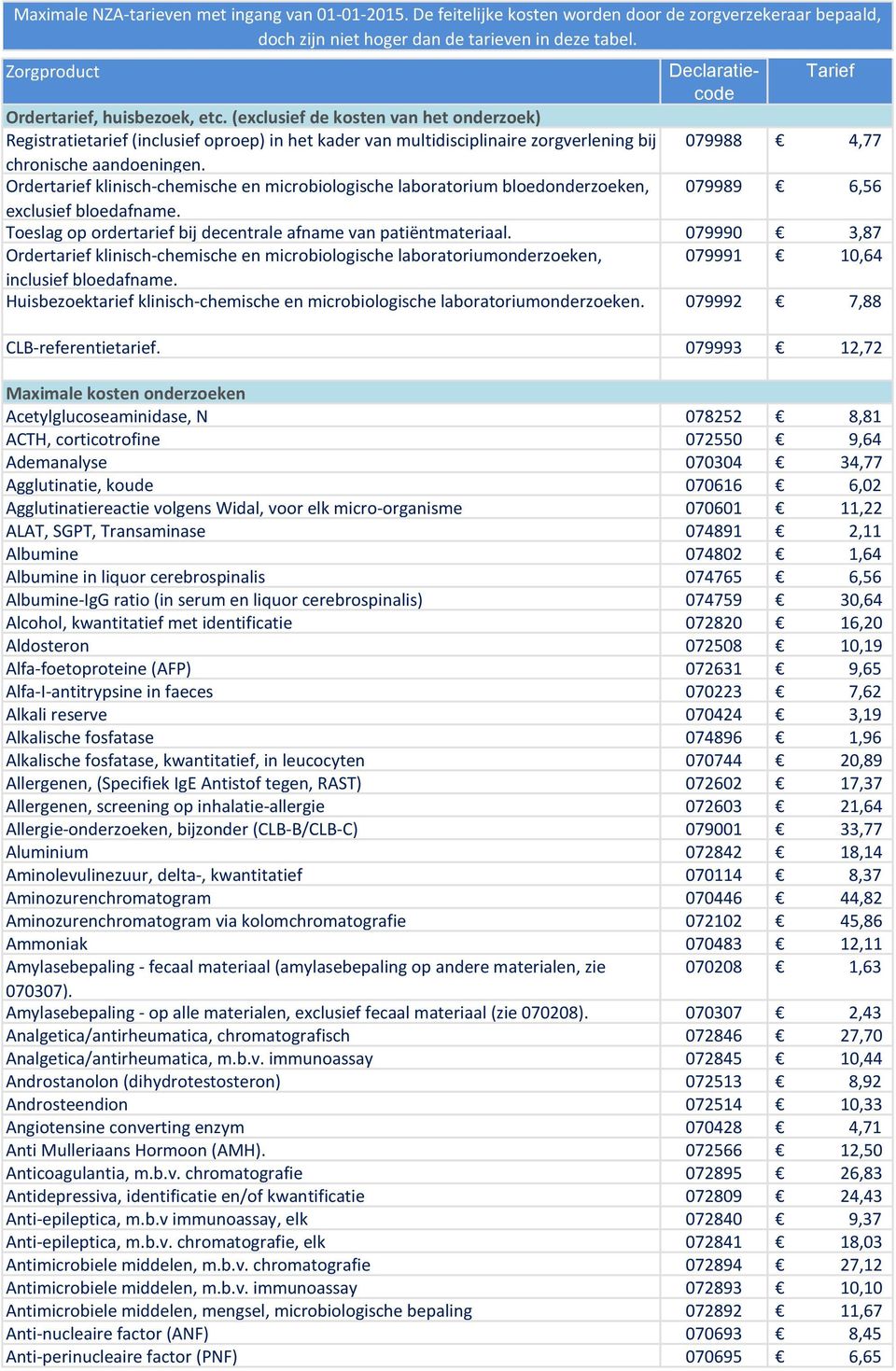 Ordertarief klinisch-chemische en microbiologische laboratorium bloedonderzoeken, exclusief bloedafname.