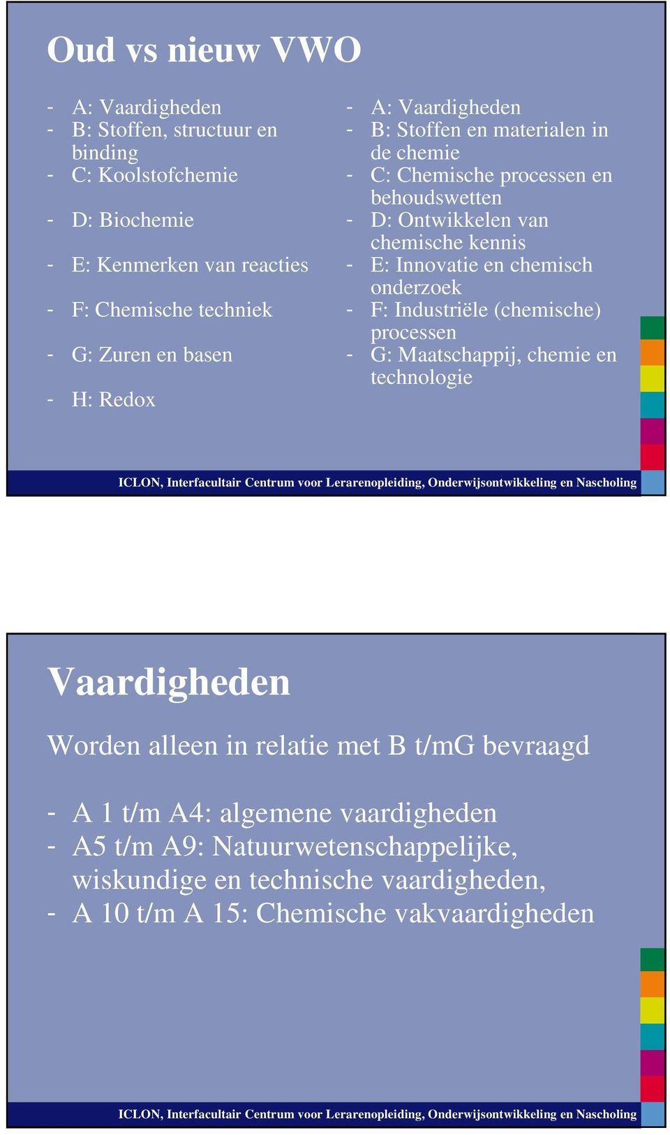 - E: Innovatie en chemisch onderzoek - F: Industriële (chemische) processen - G: Maatschappij, chemie en technologie Vaardigheden Worden alleen in relatie met B