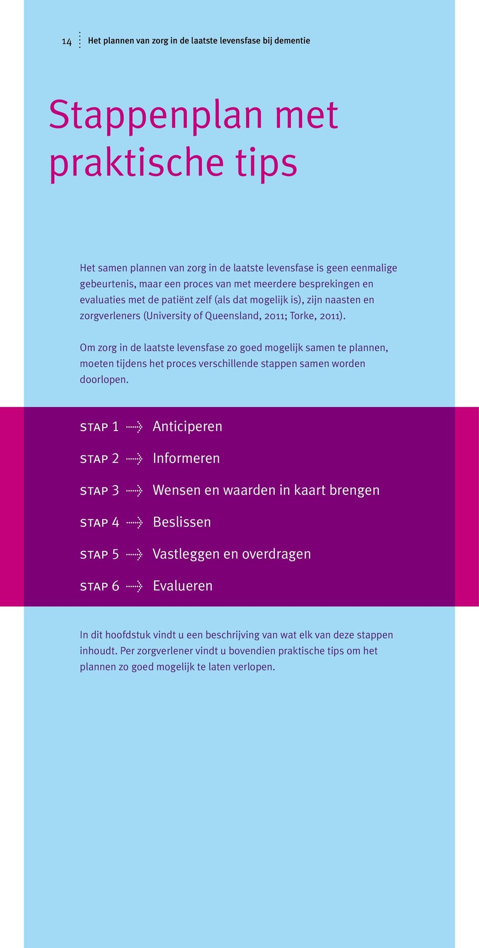 Om zorg in de laatste levensfase zo goed mogelijk samen te plannen, moeten tijdens het proces verschillende stappen samen worden doorlopen.