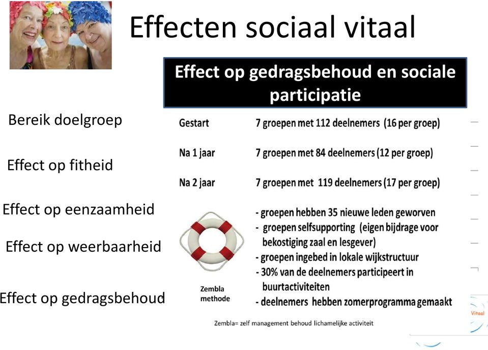 eenzaamheid participatie fysieke Bilt en Baarn fitheid Effect op