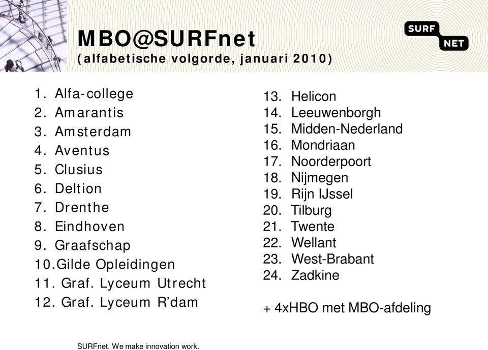 Helicon 14. Leeuwenborgh 15. Midden-Nederland 16. Mondriaan 17. Noorderpoort 18. Nijmegen 19. Rijn IJssel 20.