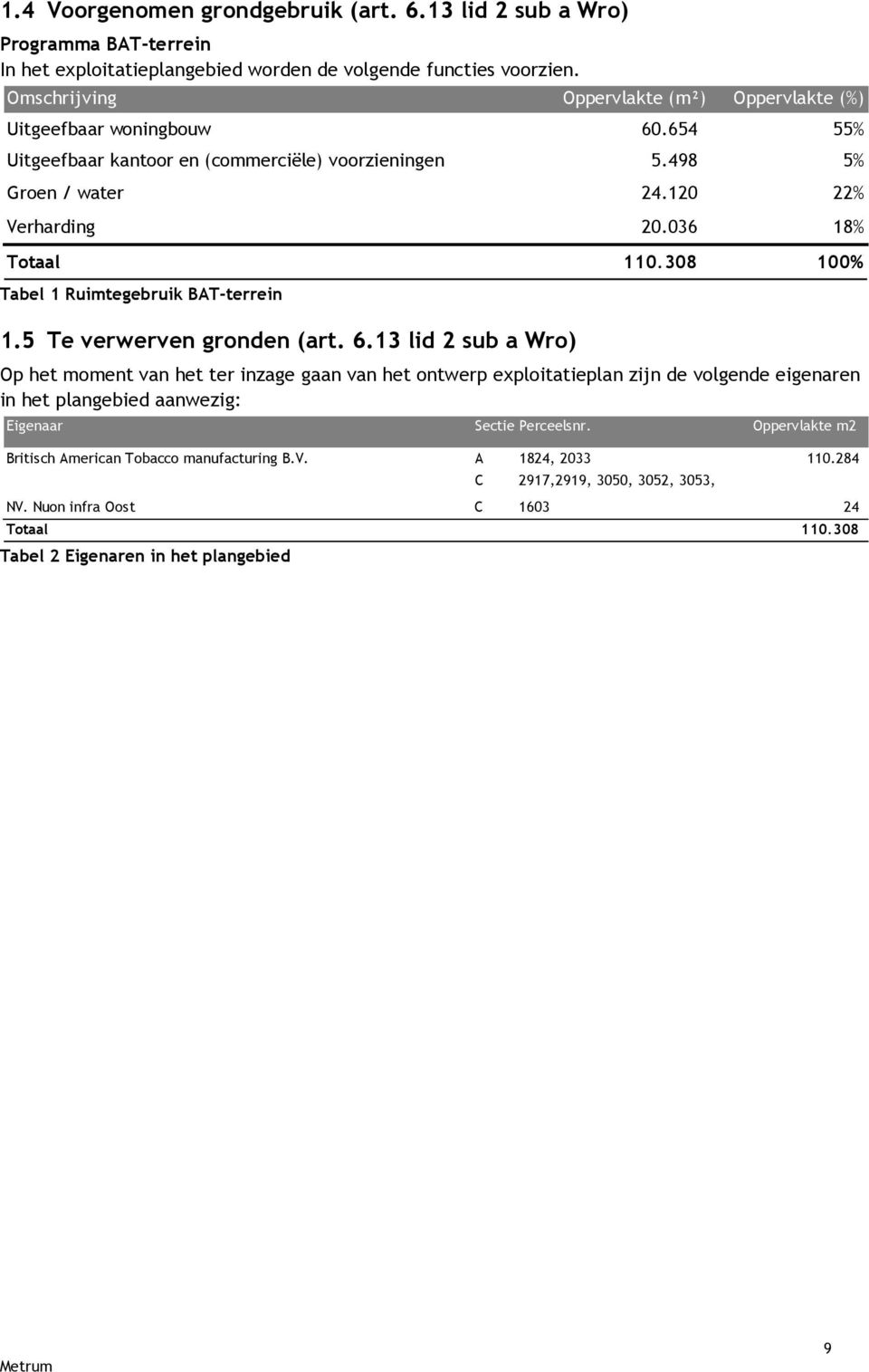 036 18% Totaal 110.308 100% Tabel 1 Ruimtegebruik BAT-terrein 1.5 Te verwerven gronden (art. 6.