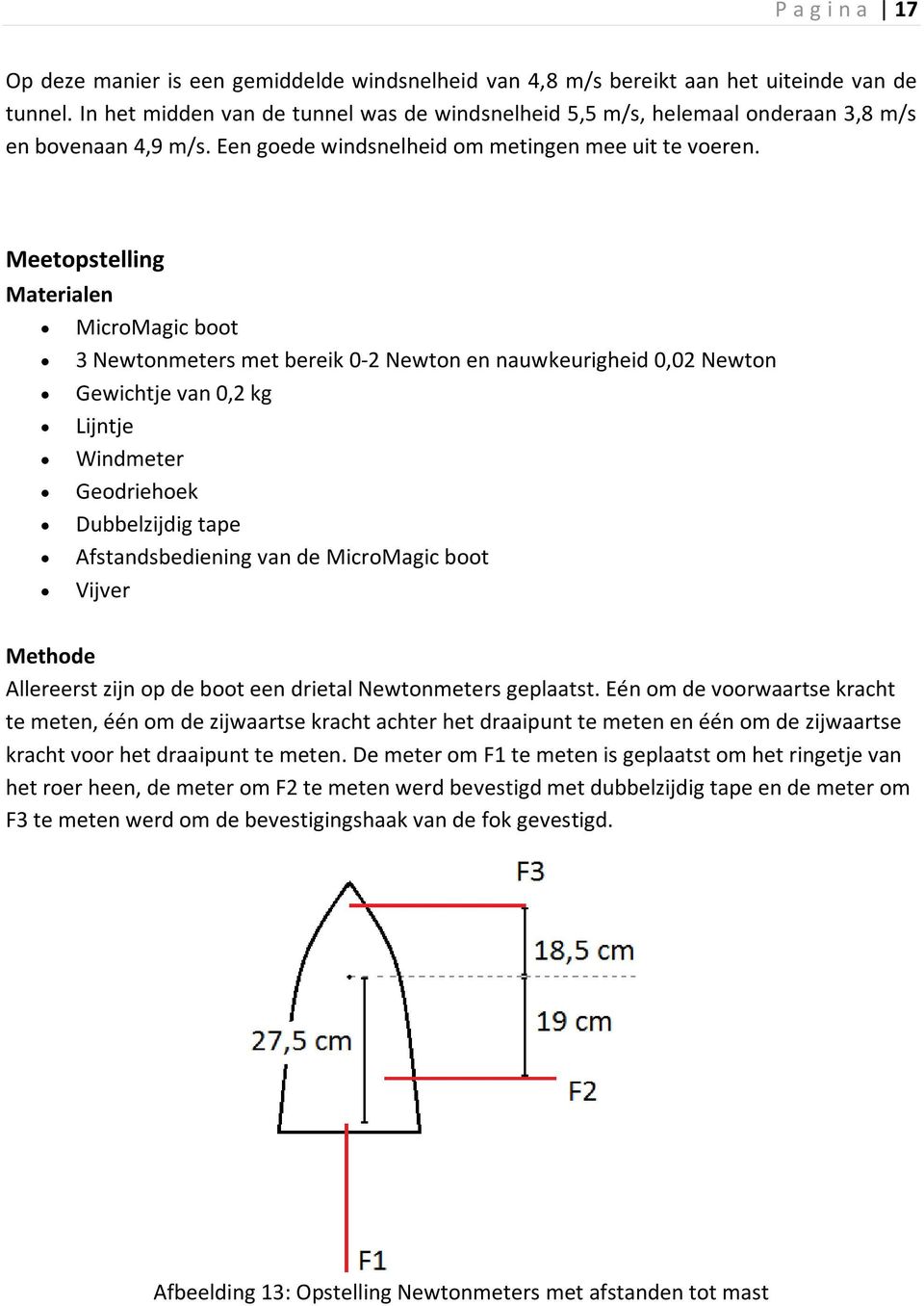 Meetopstelling Materialen MicroMagic boot 3 Newtonmeters met bereik 0-2 Newton en nauwkeurigheid 0,02 Newton Gewichtje van 0,2 kg Lijntje Windmeter Geodriehoek Dubbelzijdig tape Afstandsbediening van
