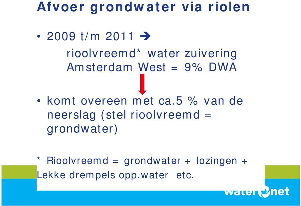 5 % van de neerslag (stel rioolvreemd = grondwater) *