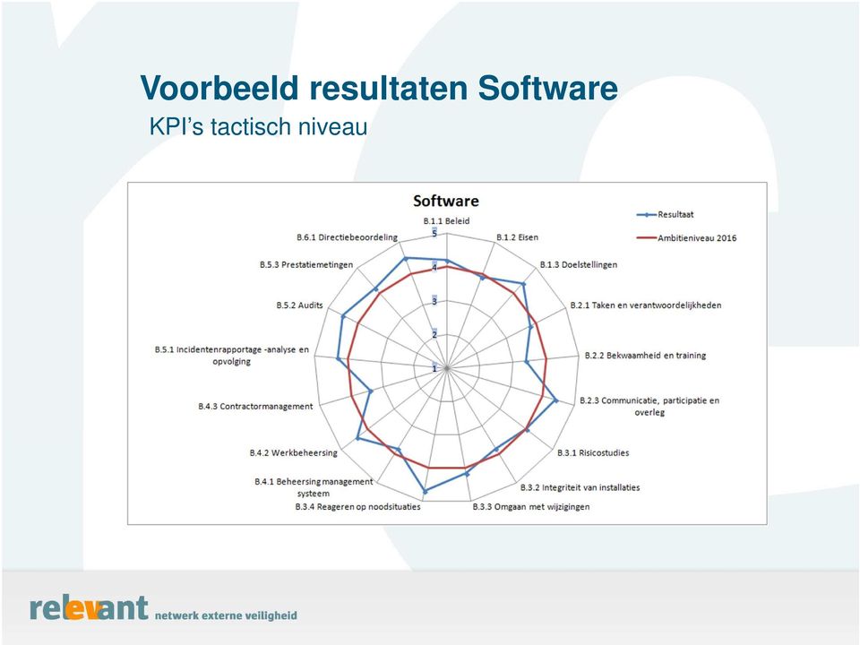Software KPI