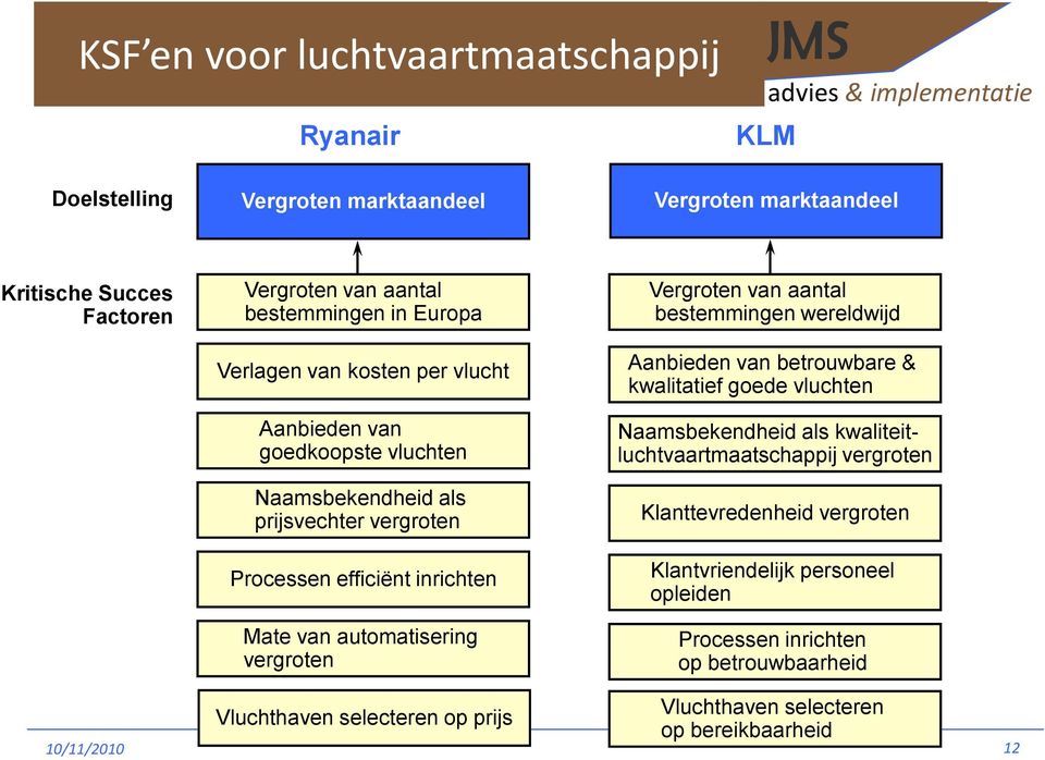 vergroten Vergroten van aantal bestemmingen wereldwijd Aanbieden van betrouwbare & kwalitatief goede vluchten Naamsbekendheid als kwaliteitluchtvaartmaatschappij vergroten