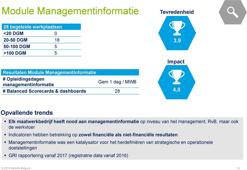 managementinformatie op niveau van het management, RvB, maar ook de werkvloer Indicatoren hebben betrekking op zowel financiële als niet-financiële resultaten