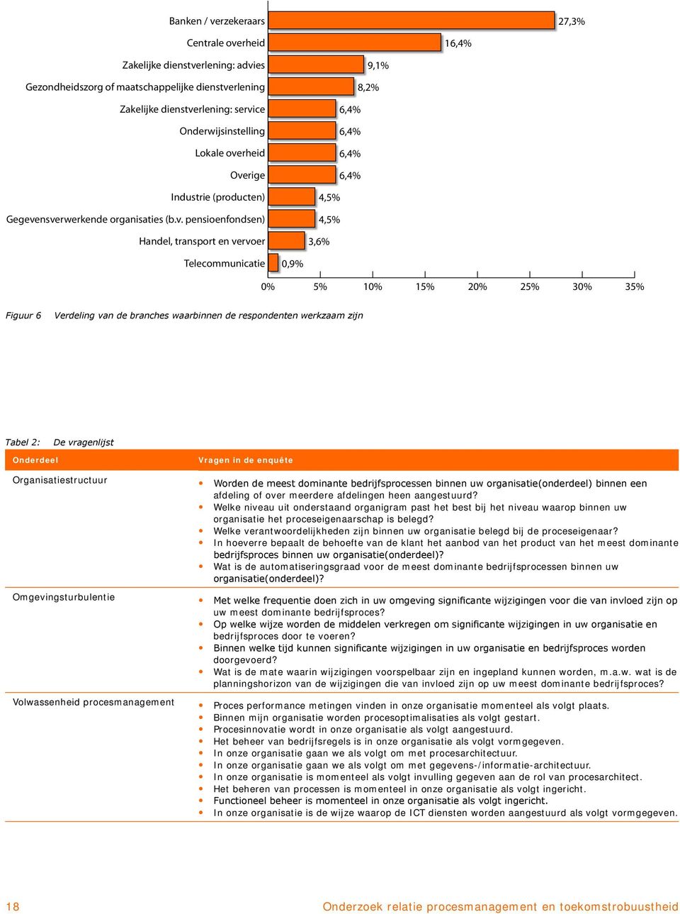 rheid 6,4% Ove