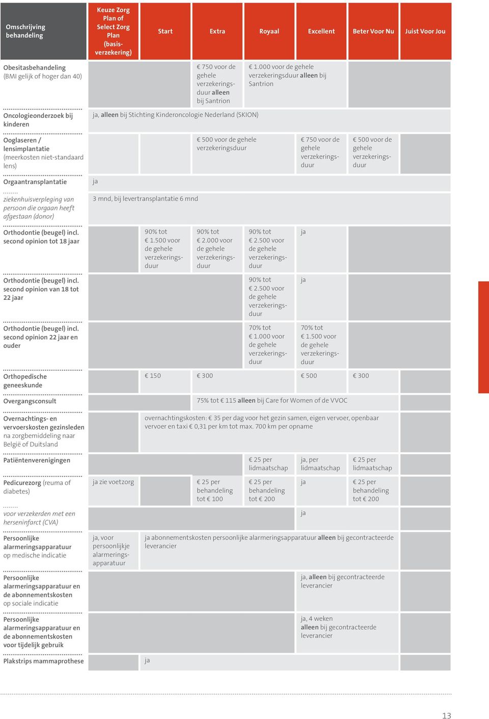 000 voor de gehele alleen bij Santrion Oncologieonderzoek bij kinderen, alleen bij Stichting Kinderoncologie Nederland (SKION) Ooglaseren / lensimplantatie (meerkosten niet-standaard lens) 500 voor