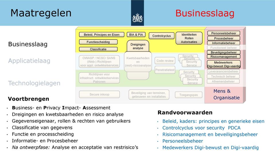 Richtlijnen voor appl. ontwikkelservices Richtlijnen voor infrastruct.