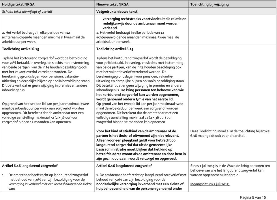 In overleg, en slechts met instemming van beide partijen, kan de in te houden bezoldiging ook met het vakantieverlof verrekend worden.