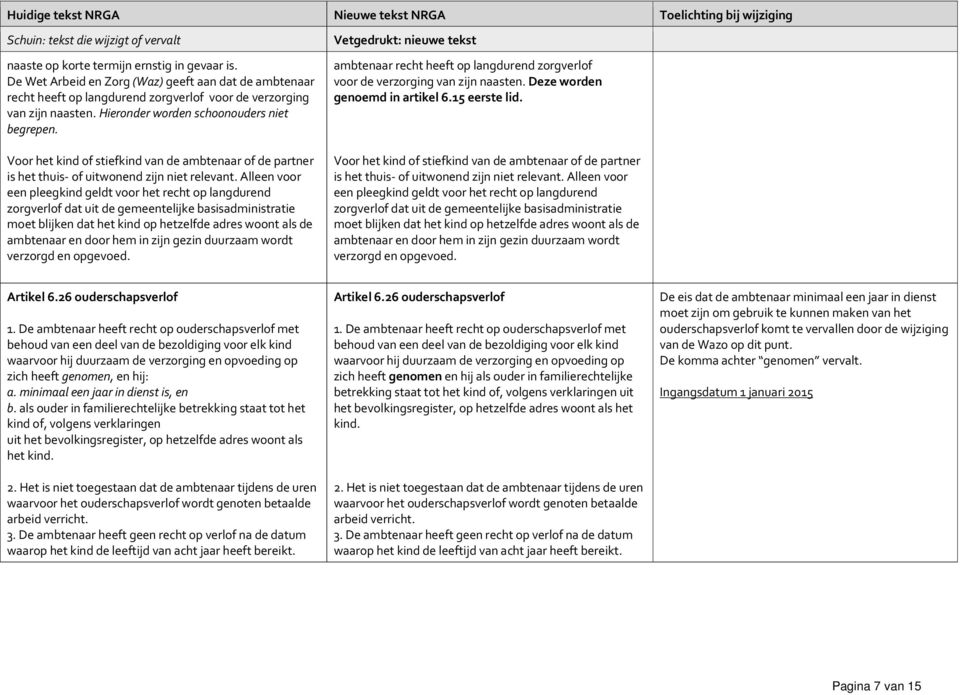 Alleen voor een pleegkind geldt voor het recht op langdurend zorgverlof dat uit de gemeentelijke basisadministratie moet blijken dat het kind op hetzelfde adres woont als de ambtenaar en door hem in