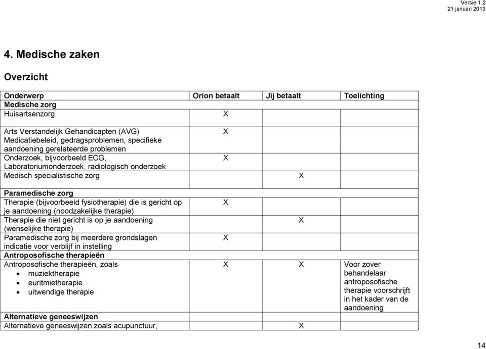 is gericht op je aandoening (noodzakelijke therapie) Therapie die niet gericht is op je aandoening (wenselijke therapie) Paramedische zorg bij meerdere grondslagen indicatie voor verblijf in