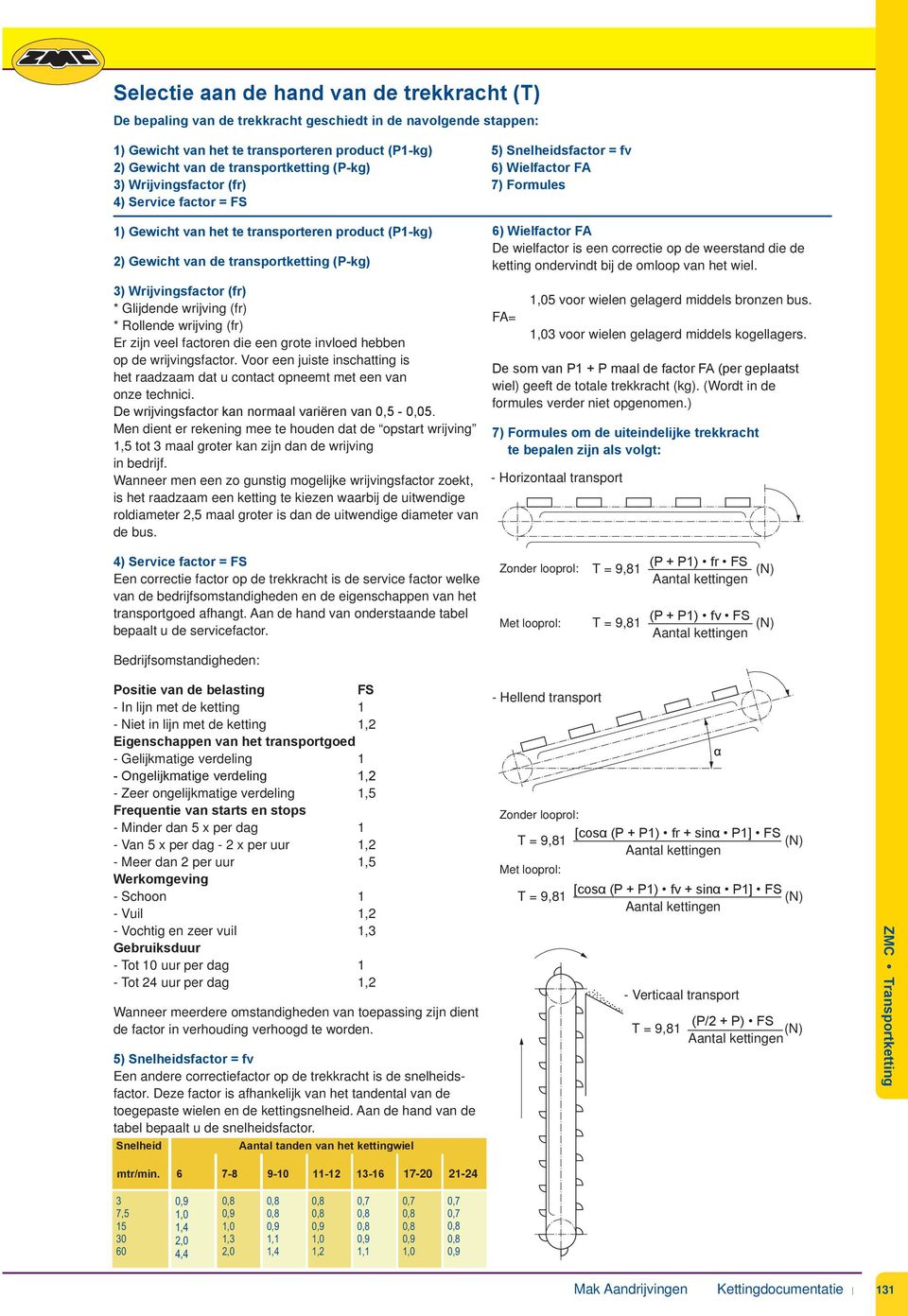 (fr) Er zijn veel factoren ie een grote invloe hebben op e wrijvingsfactor. Voor een juiste inschatting is het raazaam at u contact opneemt met een van onze technici.