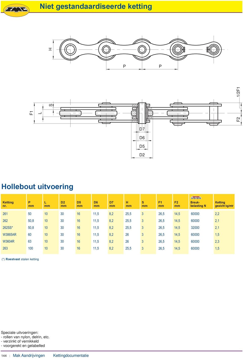 mm mm mm mm mm mm mm mm mm mm belasting N gewicht kg/mtr 261 50 0,5 2,2 262 5 0,5 2,1 262SS* 5 0,5 2000 2,1 W865AR