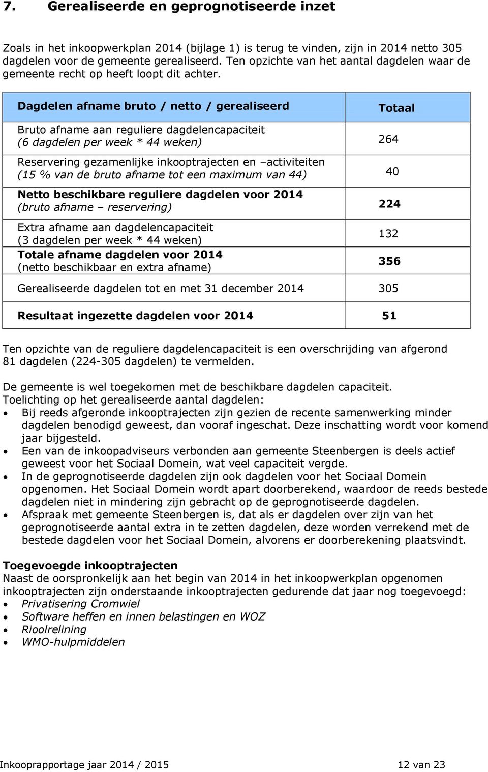 Dagdelen afname bruto / netto / gerealiseerd Totaal Bruto afname aan reguliere dagdelencapaciteit (6 dagdelen per week * 44 weken) 264 Reservering gezamenlijke inkooptrajecten en activiteiten (15 %