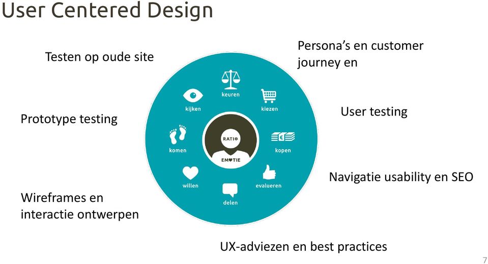 testing Wireframes en interactie ontwerpen