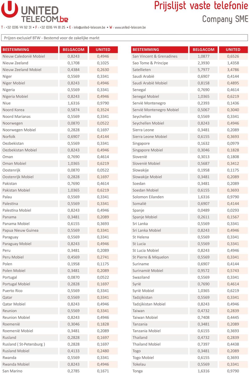 1,0365 0,6219 Niue 1,6316 0,9790 Servië Montenegro 0,2393 0,1436 Noord Korea 0,5874 0,3524 Servië Montenegro Mobiel 0,5067 0,3040 Noord Marianas 0,5569 0,3341 Seychellen 0,5569 0,3341 Noorwegen