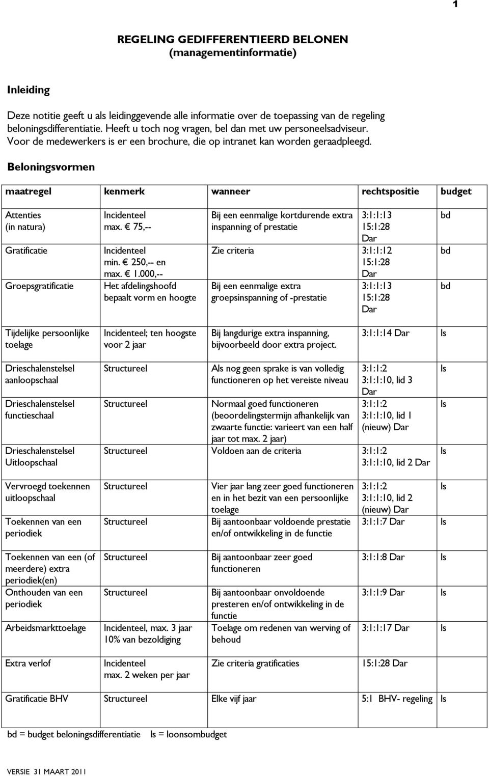 Beloningsvormen maatregel kenmerk wanneer rechtspositie budget Attenties (in natura) Gratificatie Groepsgratificatie Incidenteel max. 75,-- Incidenteel min. 250,-- en max. 1.