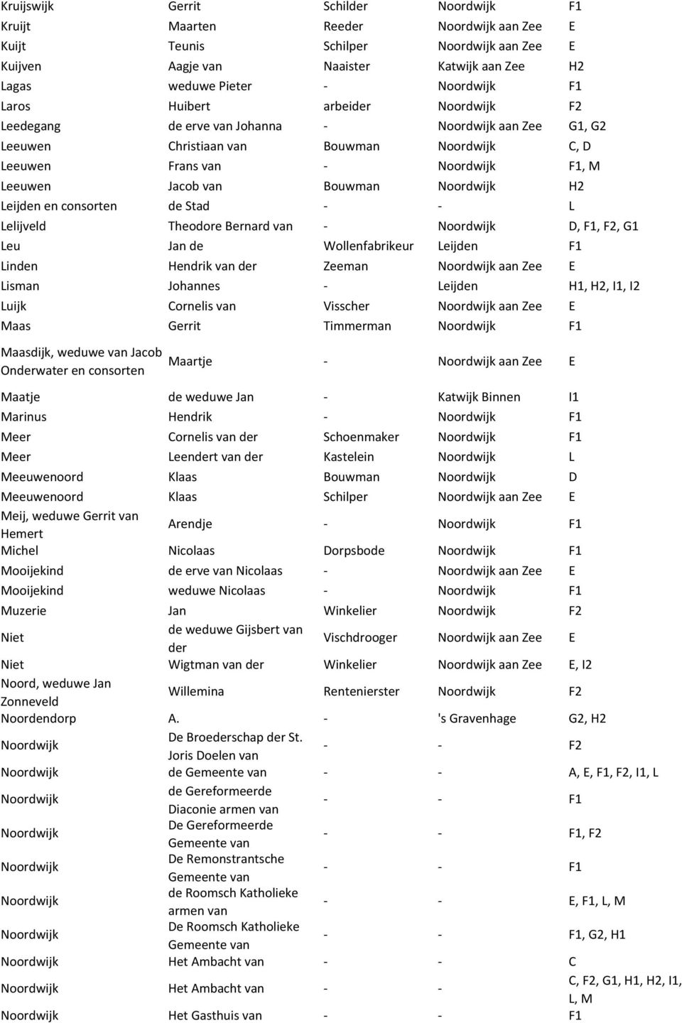 van - D, F1, F2, G1 Leu Jan de Wollenfabrikeur Leijden F1 Linden Hendrik van der Zeeman aan Zee E Lisman Johannes - Leijden H1, H2, I1, I2 Luijk Cornelis van Visscher aan Zee E Maas Gerrit Timmerman