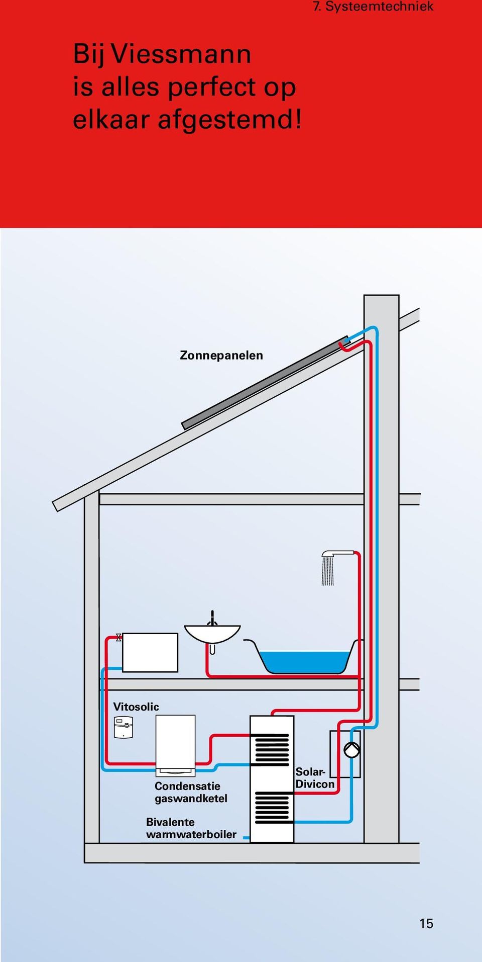 Zonnepanelen Vitosolic Condensatie