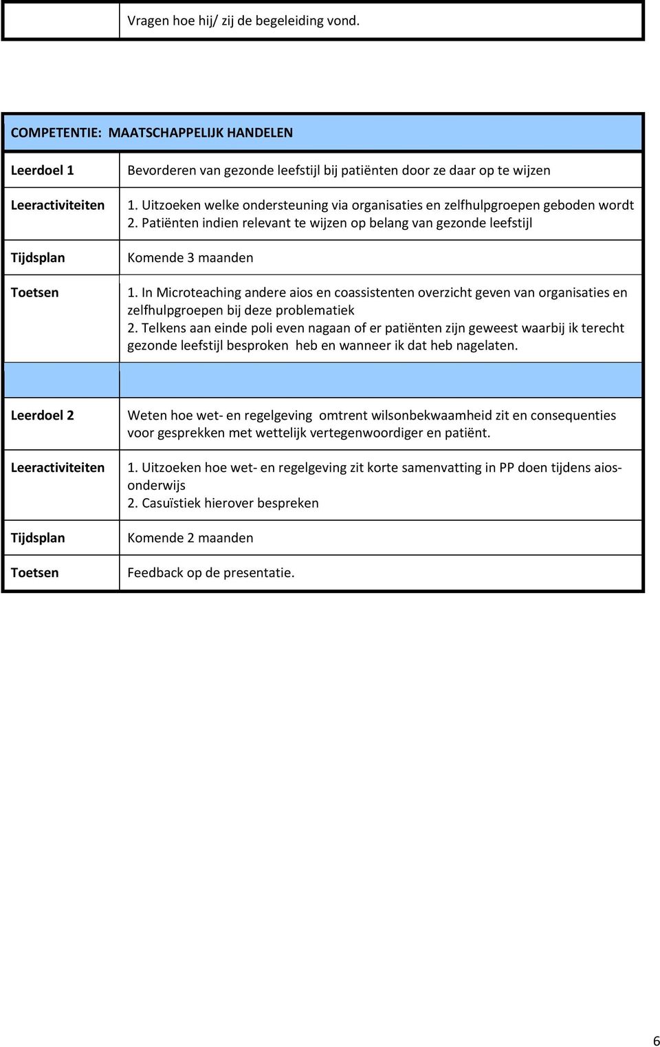 In Microteaching andere aios en coassistenten overzicht geven van organisaties en zelfhulpgroepen bij deze problematiek 2.