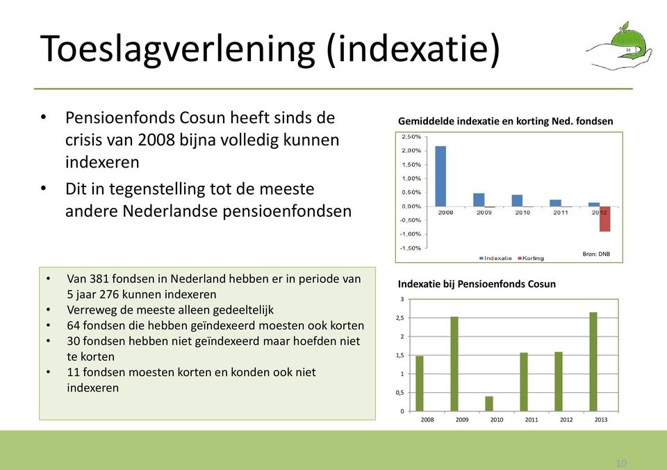 fondsen Bron: DNB Van 381 fondsen in Nederland hebben er in periode van 5 jaar 276 kunnen indexeren Verreweg de meeste alleen gedeeltelijk 64 fondsen die
