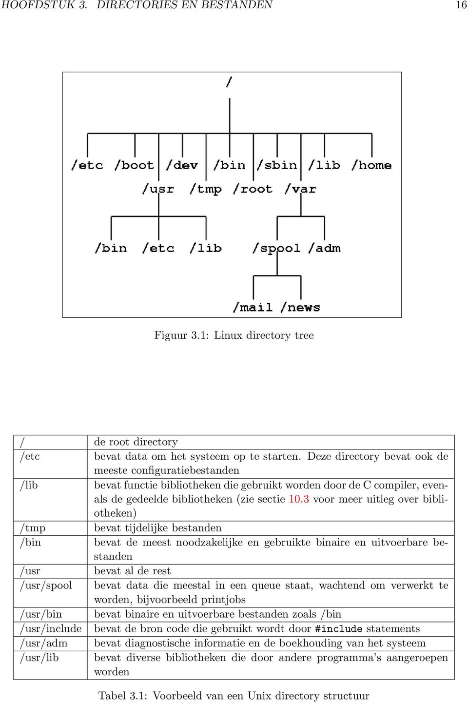 3 voor meer uitleg over bibliotheken) /tmp bevat tijdelijke bestanden /bin bevat de meest noodzakelijke en gebruikte binaire en uitvoerbare bestanden /usr bevat al de rest /usr/spool bevat data die