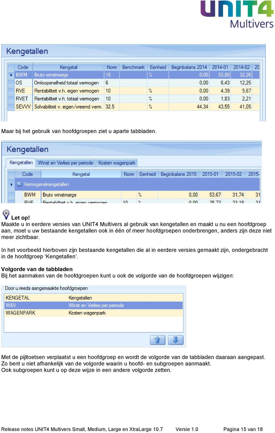 deze niet meer zichtbaar. In het voorbeeld hierboven zijn bestaande kengetallen die al in eerdere versies gemaakt zijn, ondergebracht in de hoofdgroep Kengetallen.