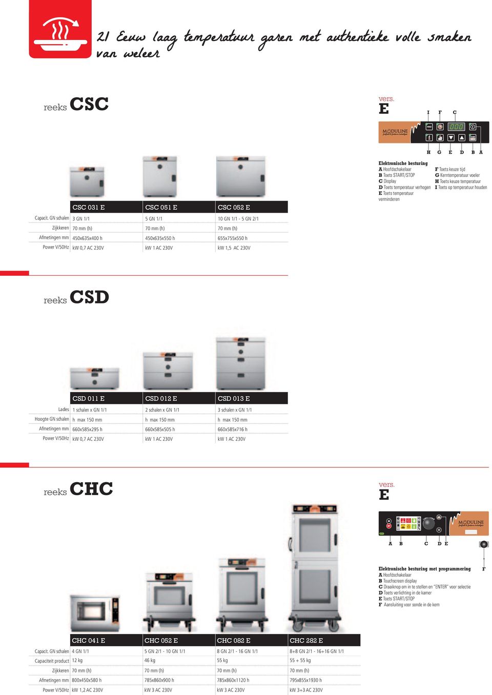 Elektronische besturing A Hoofdschakelaar B Toets START/STOP C Display D Toets temperatuur verhogen E Toets temperatuur verminderen F Toets keuze tijd G Kerntemperatuur voeler H Toets keuze