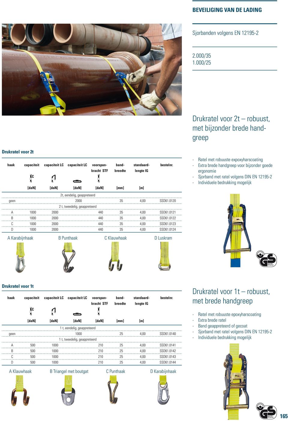 expoxyharscoating - Extra brede handgreep voor bijzonder goede ergonomie - Sjorband met ratel volgens DIN EN 12195-2 - Individuele bedrukking mogelijk 2t, eendelig, geappreteerd geen 2000 35 SSD61.