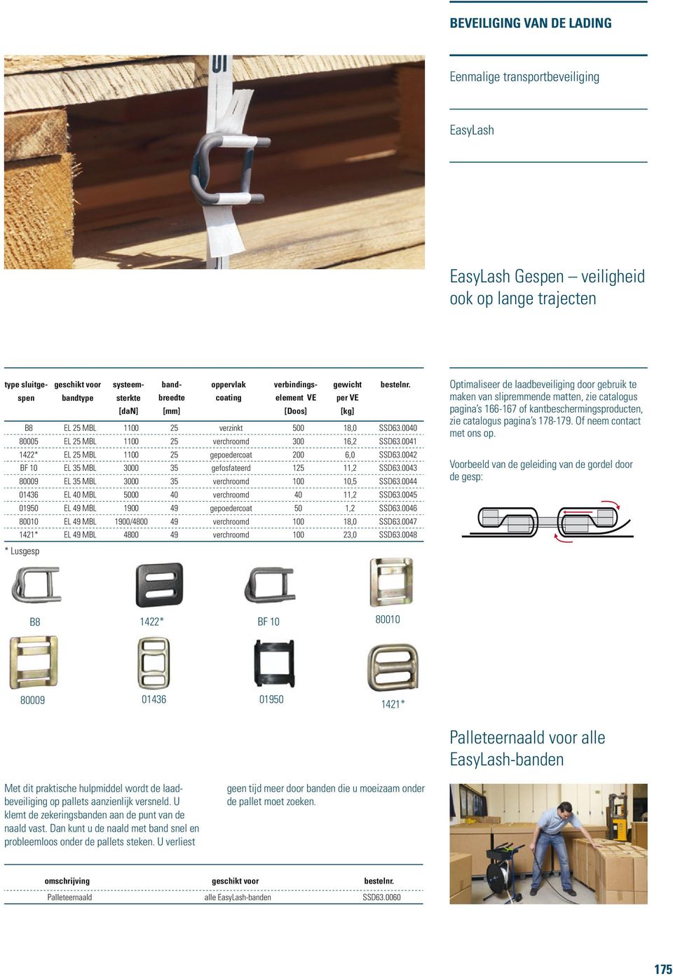 0042 BF 10 EL 35 MBL 3000 35 gefosfateerd 125 11,2 SSD63.0043 80009 EL 35 MBL 3000 35 verchroomd 100 10,5 SSD63.0044 01436 EL 40 MBL 00 40 verchroomd 40 11,2 SSD63.