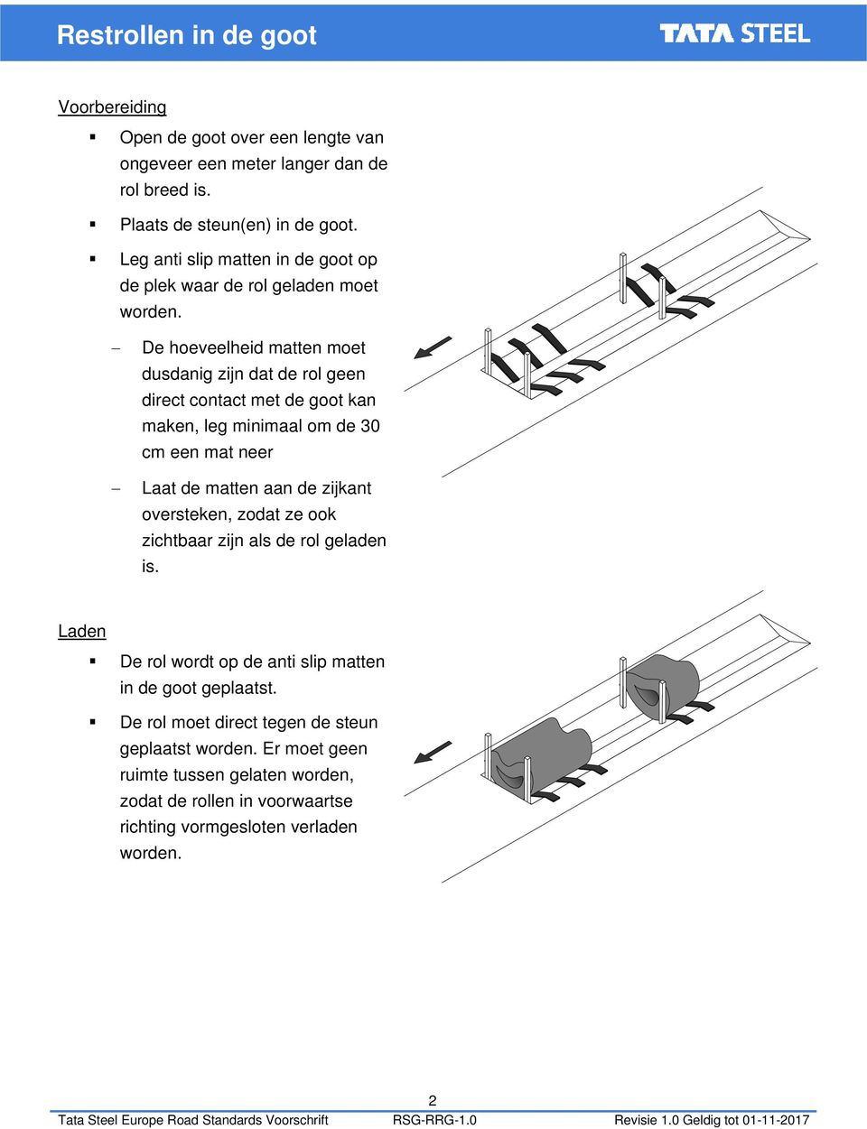 De hoeveelheid matten moet dusdanig zijn dat de rol geen direct contact met de goot kan maken, leg minimaal om de 30 cm een mat neer Laat de matten aan de zijkant oversteken, zodat ze ook