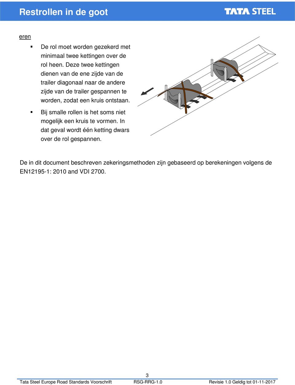 ontstaan. Bij smalle rollen is het soms niet mogelijk een kruis te vormen. In dat geval wordt één ketting dwars over de rol gespannen.