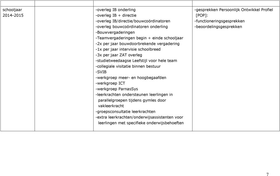 -SVIB -werkgroep meer- en hoogbegaafden -werkgroep ICT -werkgroep ParnasSys -leerkrachten ondersteunen leerlingen in parallelgroepen tijdens gymles door vakleerkracht -groepsconsultatie