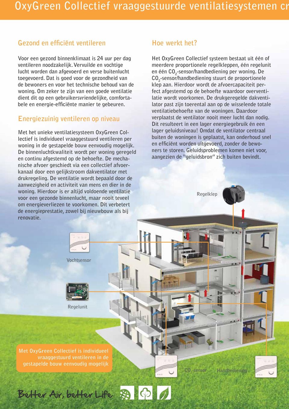 Om zeker te zijn van een goede ventilatie dient dit op een gebruikersvriendelijke, comfortabele en energie-efficiënte manier te gebeuren.