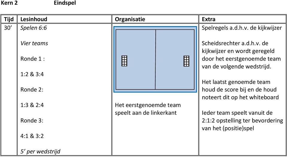 team speelt aan de linkerkant Scheidsrechter a.d.h.v.