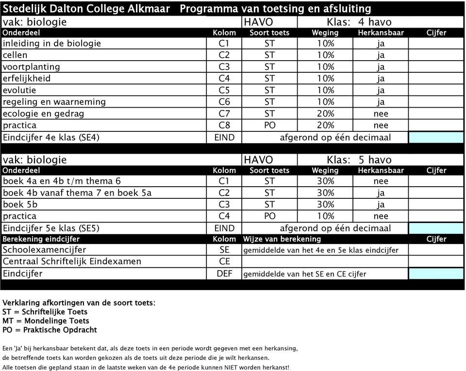 practica C8 PO 20% nee vak: biologie HAVO Klas: 5 havo boek 4a en 4b t/m thema 6 C1 ST 30% nee boek 4b vanaf thema 7