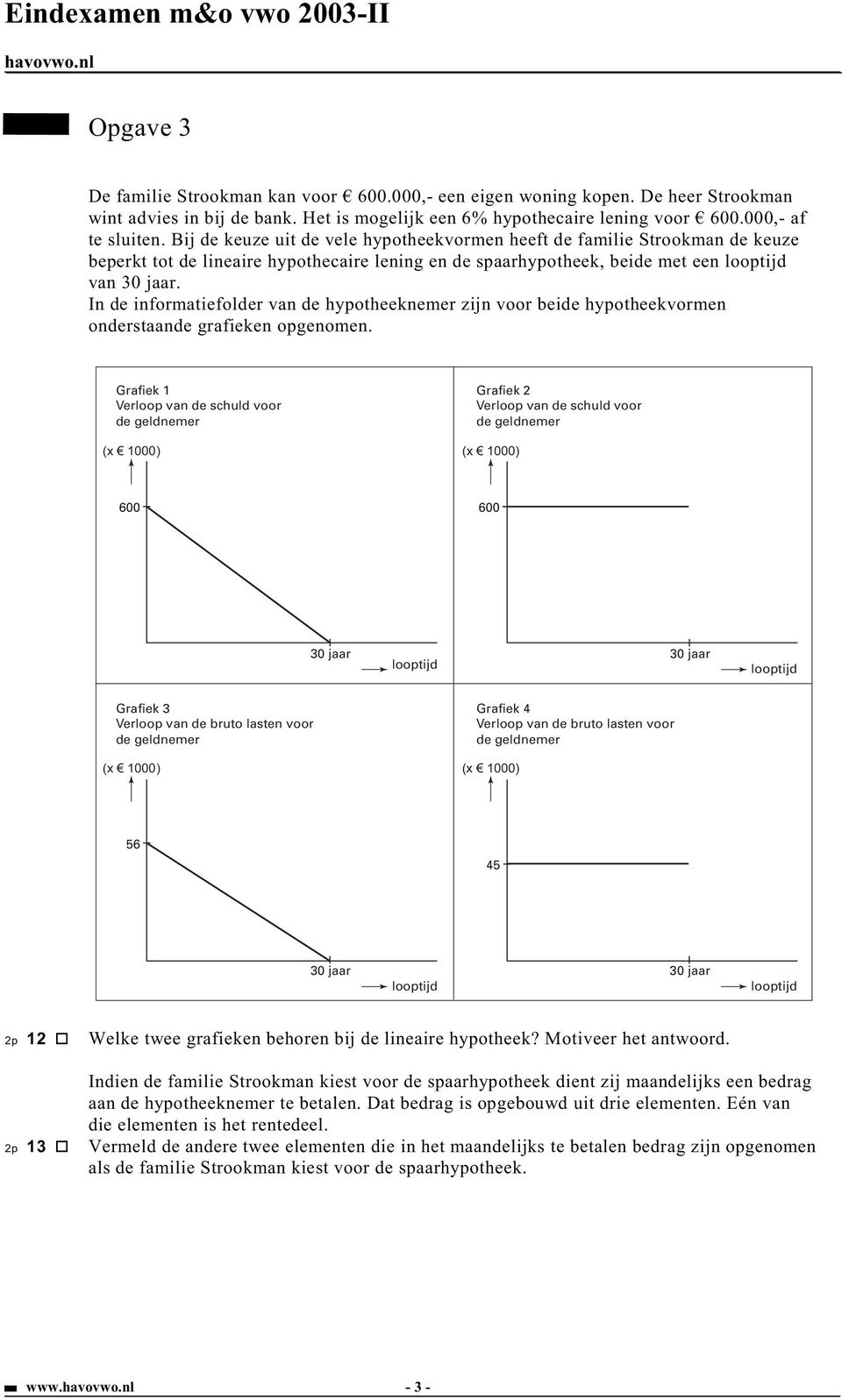 In de informatiefolder van de hypotheeknemer zijn voor beide hypotheekvormen onderstaande grafieken opgenomen.