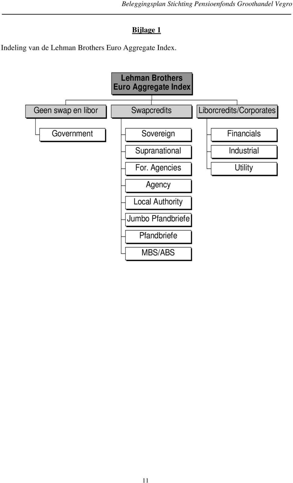 Liborcredits/Corporates Government Sovereign Supranational For.