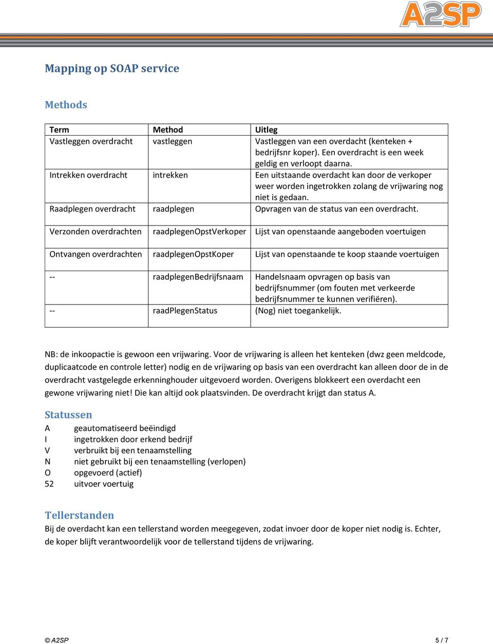 Raadplegen overdracht raadplegen Opvragen van de status van een overdracht.