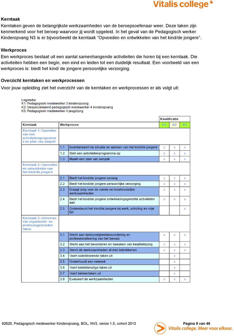 Werkproces Een werkproces bestaat uit een aantal samenhangende activiteiten die horen bij een kerntaak. Die activiteiten hebben een begin, een eind en leiden tot een duidelijk resultaat.