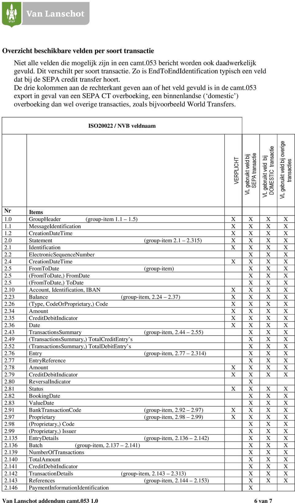 053 export in geval van een SEPA CT overboeking, een binnenlandse ( domestic ) overboeking dan wel overige transacties, zoals bijvoorbeeld World Transfers.