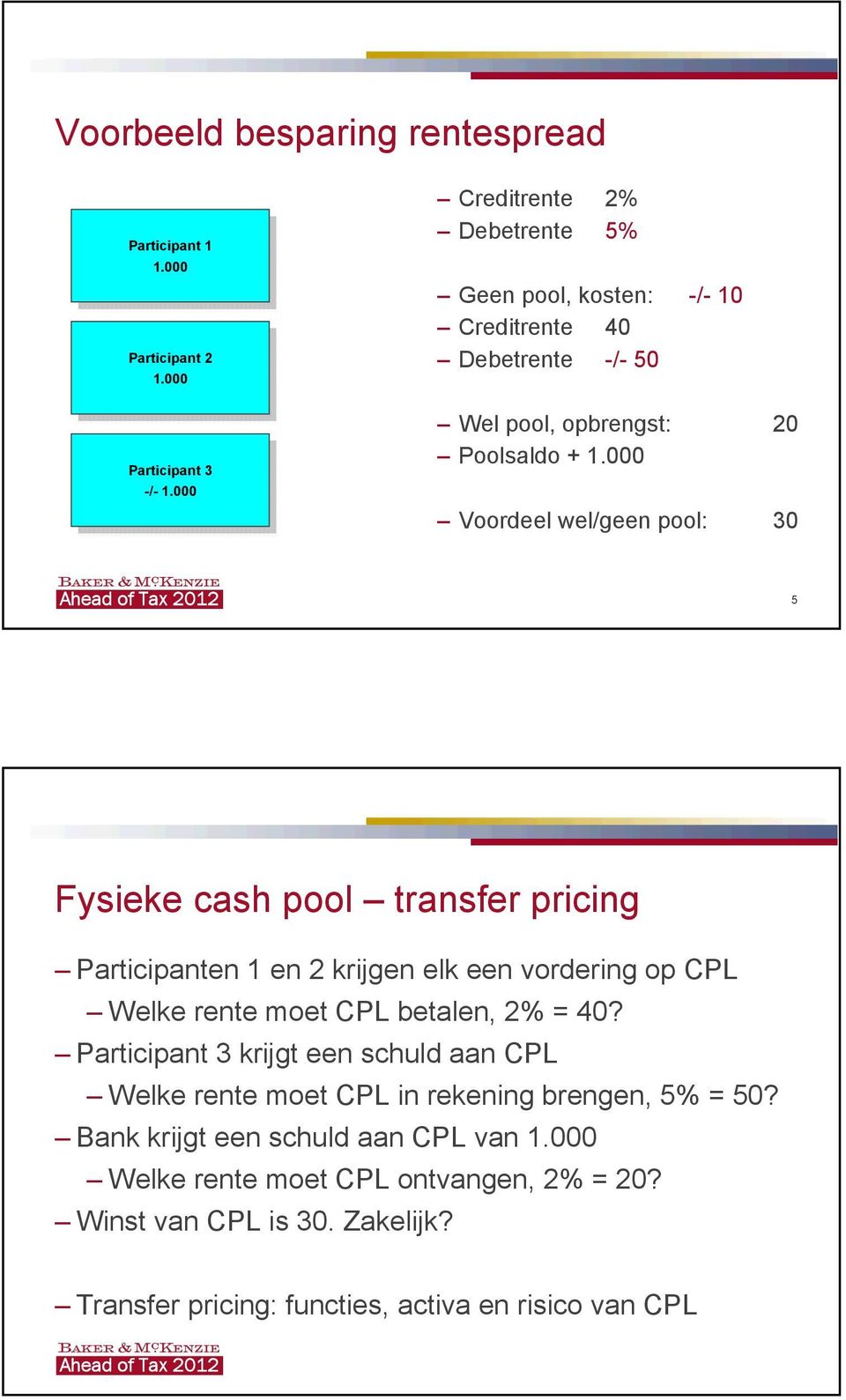 CPL Welke rente moet CPL betalen, 2% = 40? 3 krijgt een schuld aan CPL Welke rente moet CPL in rekening brengen, 5% = 50?