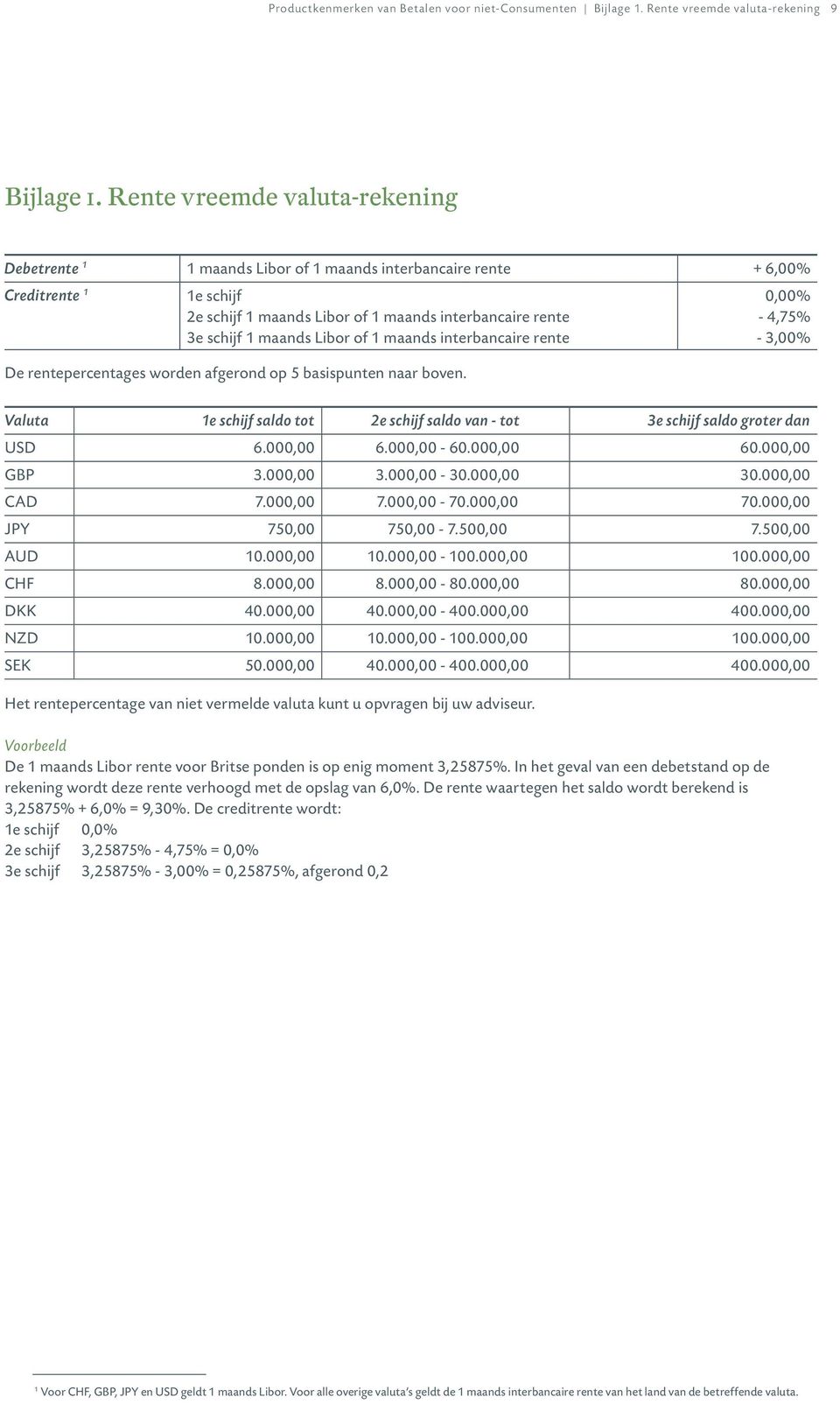 Libor of 1 maands interbancaire rente De rentepercentages worden afgerond op 5 basispunten naar boven.