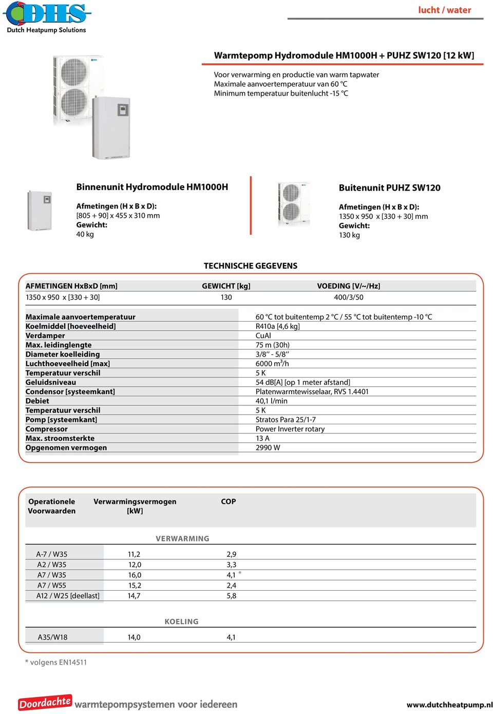 meter afstand] 40,1 l/min 2990 W A-7 / W35 11,2 2,9 A2 / W35 12,0 3,3 A7 /